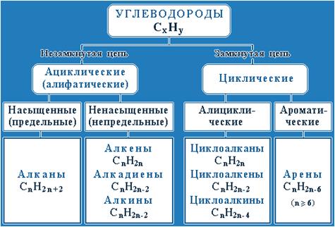 Целый ряд физико-химических свойств в первом приближении изменяется симбатно по ходу гомологического ряда - student2.ru