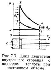 Частные случаи политропных процессов - student2.ru