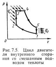 Частные случаи политропных процессов - student2.ru