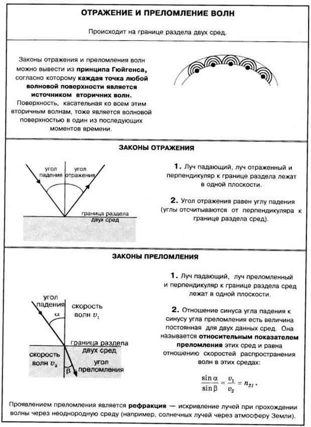 Частота, период, циклическая частота, амплитуда, фаза колебаний. - student2.ru