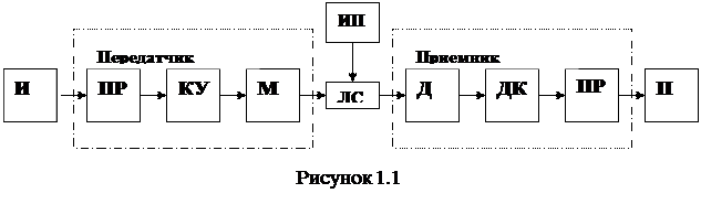Частотное представление детерминированных периодических сигналов - student2.ru