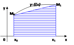 Численные методы вычисления определенного интеграла. Формулы прямоугольников и трапеций. Формула Симсона для вычисления неопределенных интегралов. - student2.ru