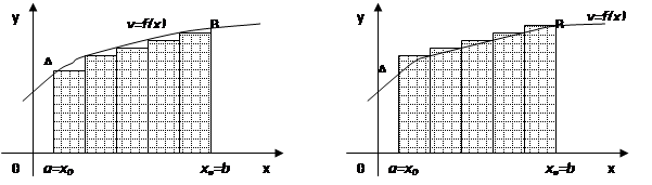 Численные методы вычисления определенного интеграла. Формулы прямоугольников и трапеций. Формула Симсона для вычисления неопределенных интегралов. - student2.ru