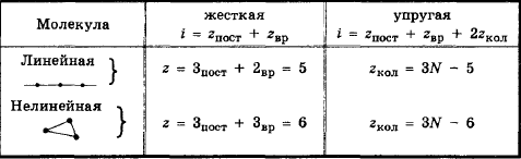 Что такое момент импульса МТ и тела относительно оси? В каких единицах он измеряется в системе СИ? - student2.ru