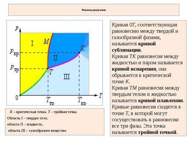 Что такое теплота плавления (кристаллизации)? Какой вид внутренней энергии вещества изменяется за счет поглощения (выделения) теплоты перехода? - student2.ru