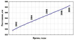 Что же происходит с магнитной осью? - student2.ru