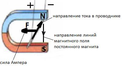 Чтобы в цепи тек ток, она должна быть замкнутой - student2.ru