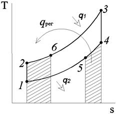 Цикл ГТУ с регенерацией теплоты - student2.ru