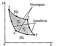 Цикл Карно и его КПД для идеального газа - student2.ru