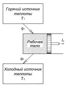 Цикл Карно и второй закон термодинамики - student2.ru