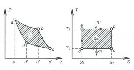 Цикл Карно и второй закон термодинамики - student2.ru
