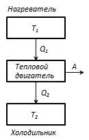 Цикл карно .Обратимые и необратимые процессы. - student2.ru