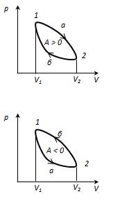 Цикл карно .Обратимые и необратимые процессы. - student2.ru