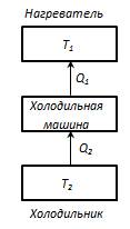 Цикл карно .Обратимые и необратимые процессы. - student2.ru