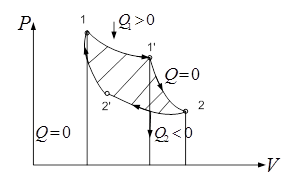 Цикл Карно, теорема Карно, обратный цикл Карно - student2.ru