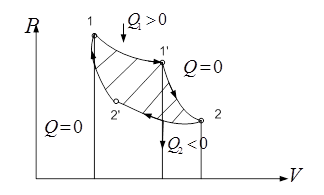 Цикл Карно, теорема Карно, обратный цикл Карно - student2.ru