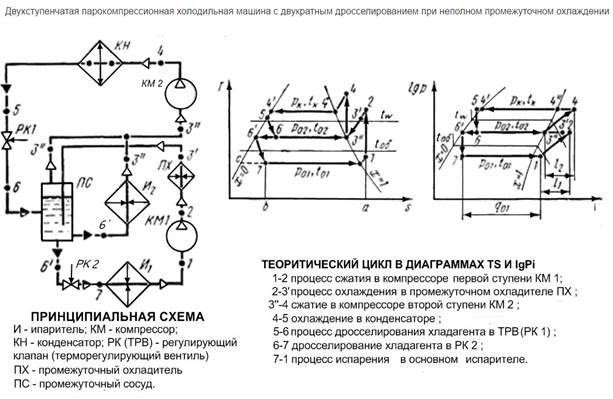 цикл каскадной холодильной машины, принципиальная схема. - student2.ru