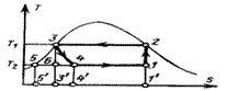 Цикл парокомпрессионной холодильной установки - student2.ru