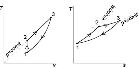 Цикл с изохорным подводом теплоты, изобарным расширеним и политропным сжатием - student2.ru