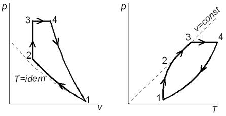 Цикл с изохорным подводом теплоты, изобарным расширеним и политропным сжатием - student2.ru