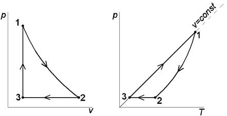 Цикл с политропным расширением, изобарным сжатием и изохорным подводом теплоты - student2.ru