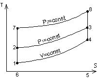 Цикли ДВЗ з підведенням теплоти при постійному тиску. Цикл Дизеля - student2.ru