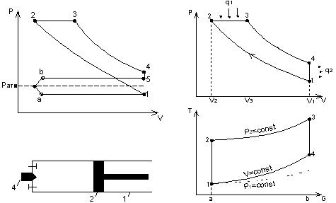 Цикли ДВЗ з підведенням теплоти при постійному тиску. Цикл Дизеля - student2.ru
