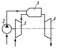 циклы газотурбинных установок - student2.ru