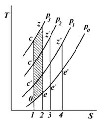циклы газотурбинных установок - student2.ru