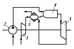 циклы газотурбинных установок - student2.ru