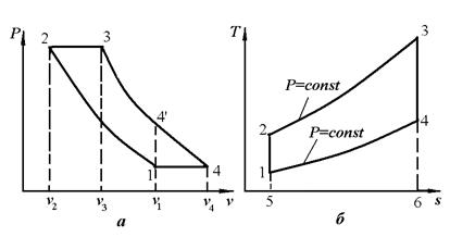 Циклы ГТУ с изобарным подводом теплоты - student2.ru