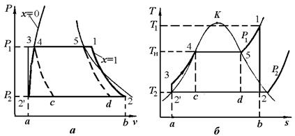 Циклы ГТУ с изобарным подводом теплоты - student2.ru