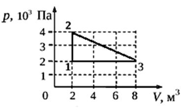 Циклы. Работа идеального газа. - student2.ru