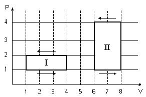 Циклы. Работа идеального газа. - student2.ru