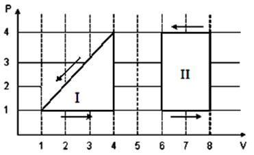 Циклы. Работа идеального газа. - student2.ru