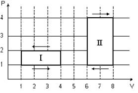 Циклы. Работа идеального газа. - student2.ru