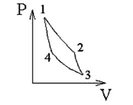 Циклы. Работа идеального газа. - student2.ru