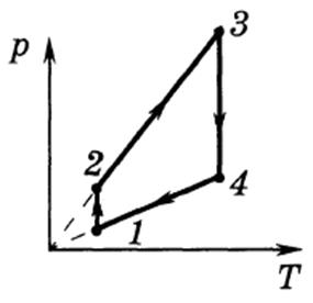 Циклы. Работа идеального газа. - student2.ru
