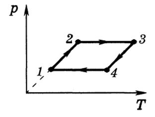 Циклы. Работа идеального газа. - student2.ru