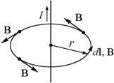 Циркуляция вектора магнитной индукции ,магнитное поле соленоида. - student2.ru