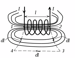 Циркуляция вектора магнитной индукции. Закон полного тока. - student2.ru