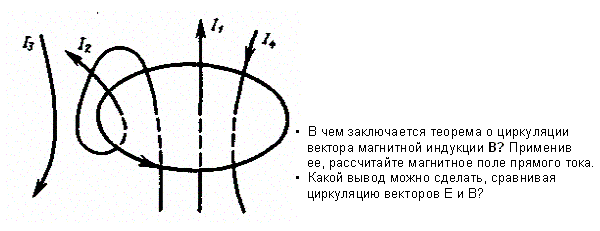 Циркуляция вектора В магнитного поля - student2.ru