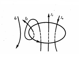 Циркуляция вектора в магнитного поля в вакууме - student2.ru