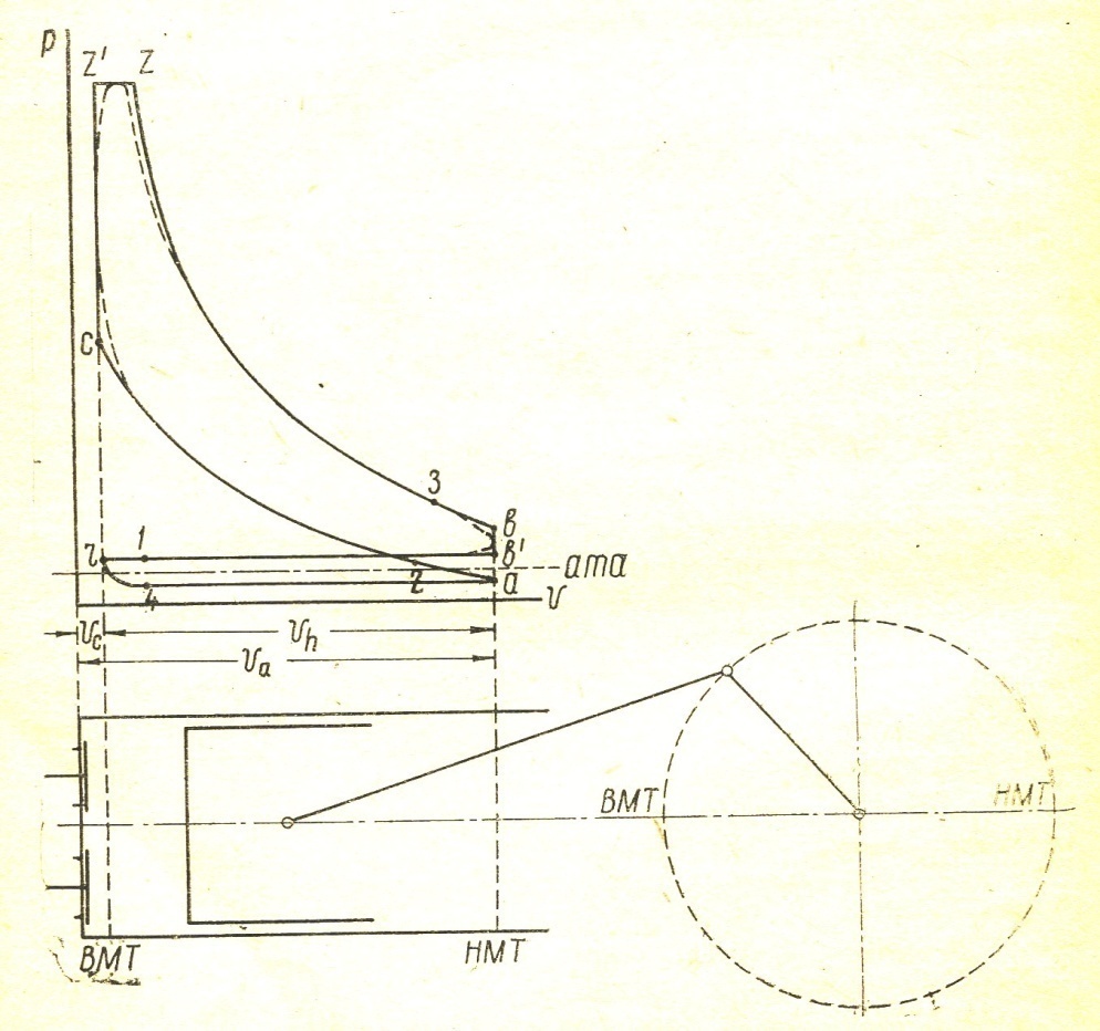 Combustion process and expansion - student2.ru