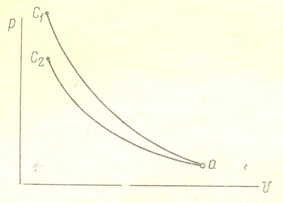 Combustion process and expansion - student2.ru