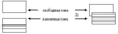 D) число электронов в атоме - student2.ru