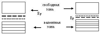 D) число электронов в атоме - student2.ru