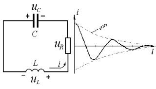 Damped harmonic oscillation - student2.ru