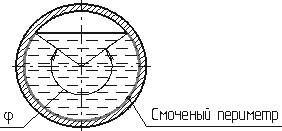 Давление жидкости на плоскую наклонную стенку - student2.ru