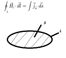 Дайте определение вектора магнитной индукции. Что такое силовая линия магнитного поля? Изобразите картину силовых линий прямого бесконечно длинного тока. - student2.ru